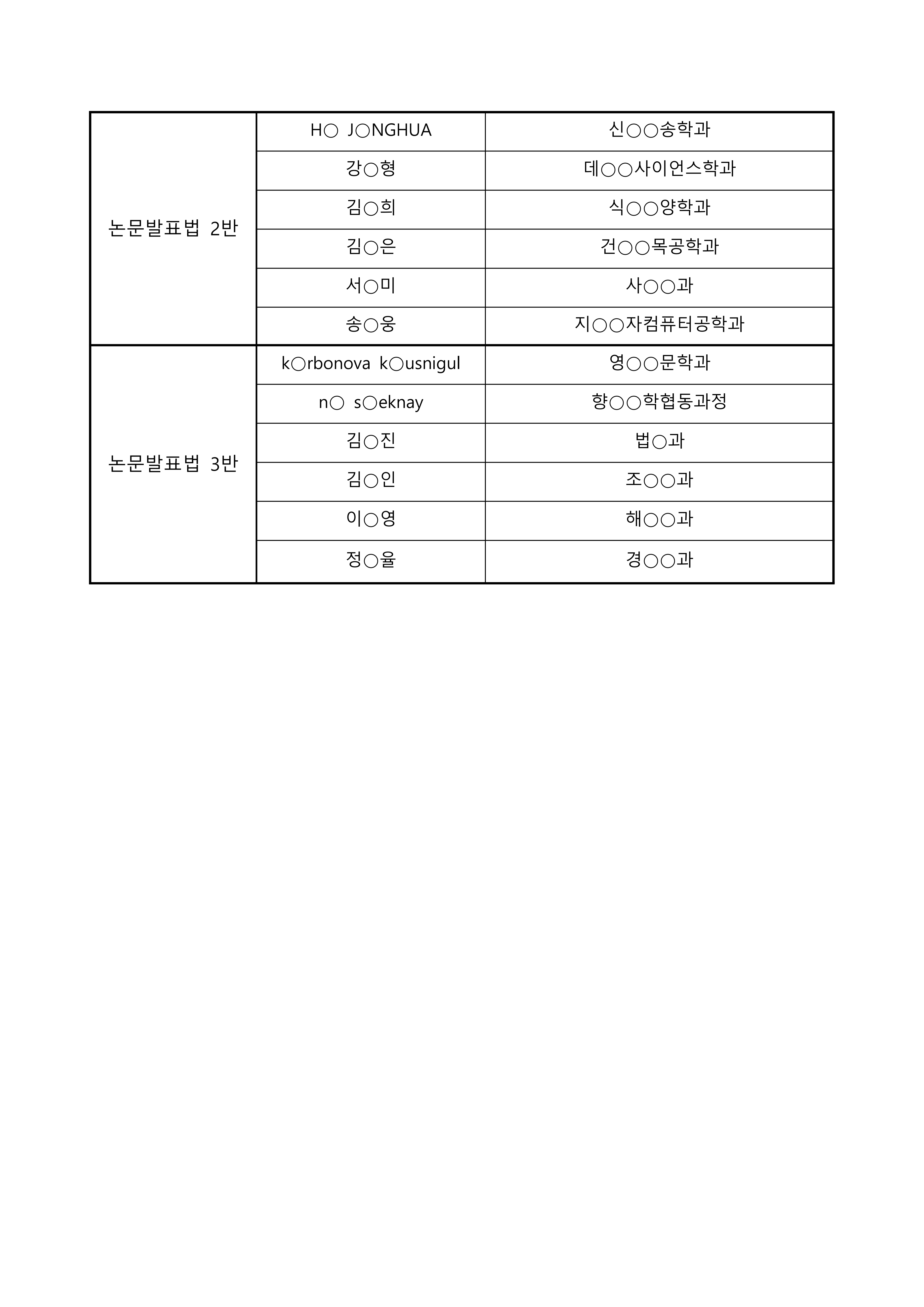 2024학년도 동계 대학원생 영어논문 작성/발표법 특강 개강 및 분반안내 첨부이미지